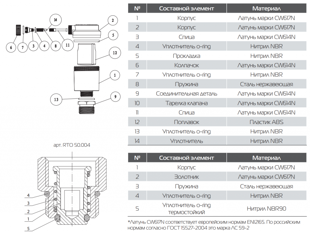 Воздухоотводчик Royal Thermo (2)